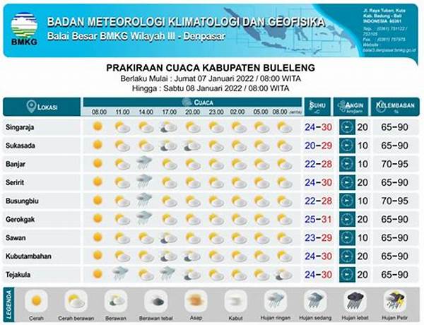 Cuaca Buleleng