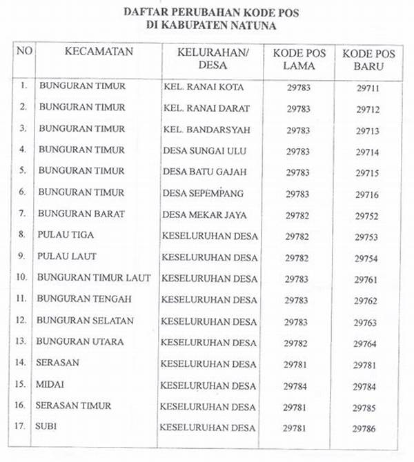 Kode Pos Sawan Buleleng