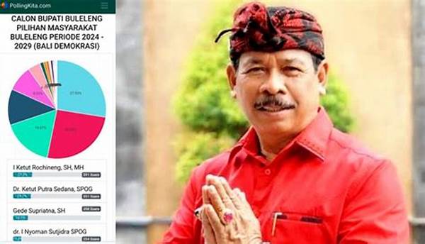 Calon Bupati Buleleng 2024