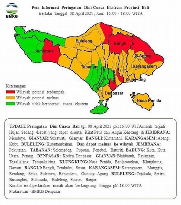 Cuaca Kecamatan Sawan, Kabupaten Buleleng, Bali