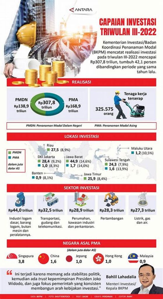 Transparansi! Capaian Investasi Rp 30,3 T Berdampak Pada Pad Dan Peningkatan Indeks Kepuasan Masyarakat!